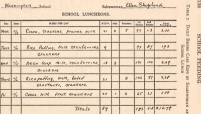 Smithsonian Magazine: American Schools Have Been Feeding Children for More Than 100 Years. Here’s How the School Lunch Has Changed