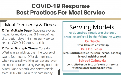 COVID-19 Response Best Practices For Meal Service